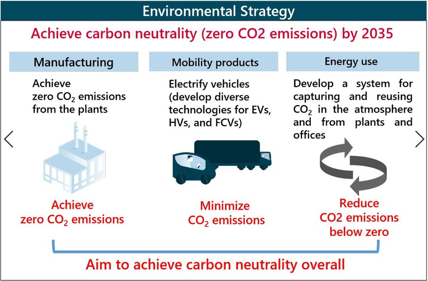 DENSO Has Begun Testing CO2 Circulation Plant at Anjo Electrification Innovation Center